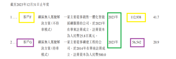 易控智驾港股IPO：近50%的市占率仍难堵“财务穴洞” 严重依赖大客户但大客户变动时时