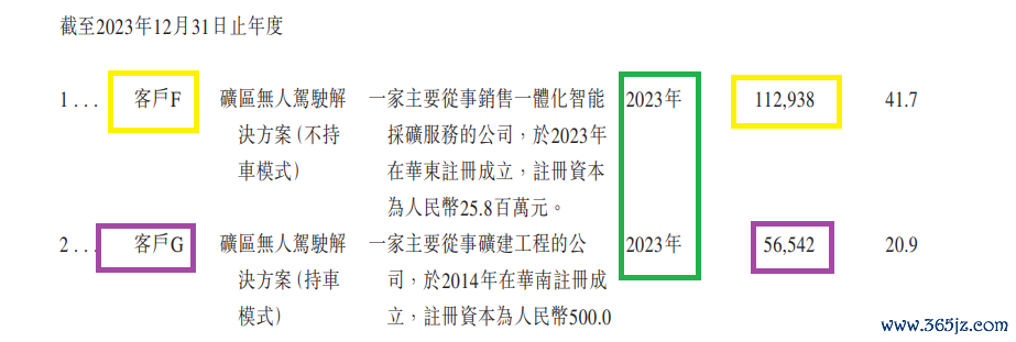 着手:招股书
