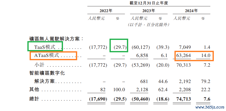 着手:招股书
