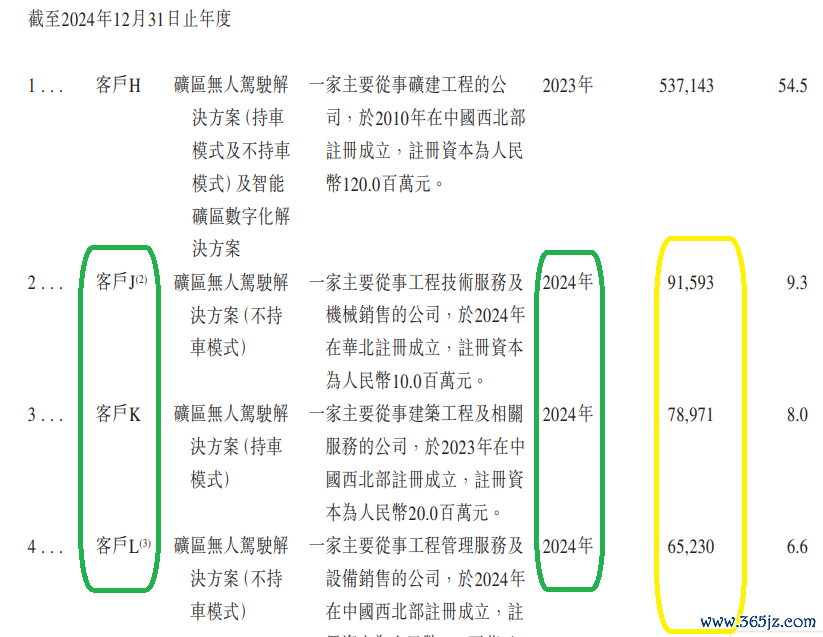 着手:招股书