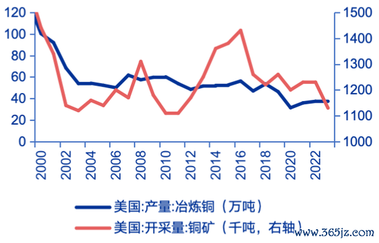  辛勤开端：Wind、申万宏源究诘