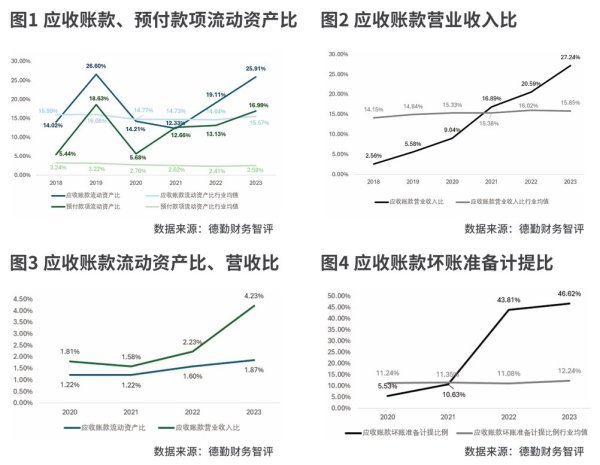 复盘*ST东方与*ST锦港作秀案 若何提前识别财务风险