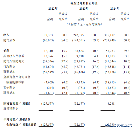 瑞为时间港股IPO：2024年盈利藏近大致应收款 曾被央视315点名 上市前股权转让显合规流毒