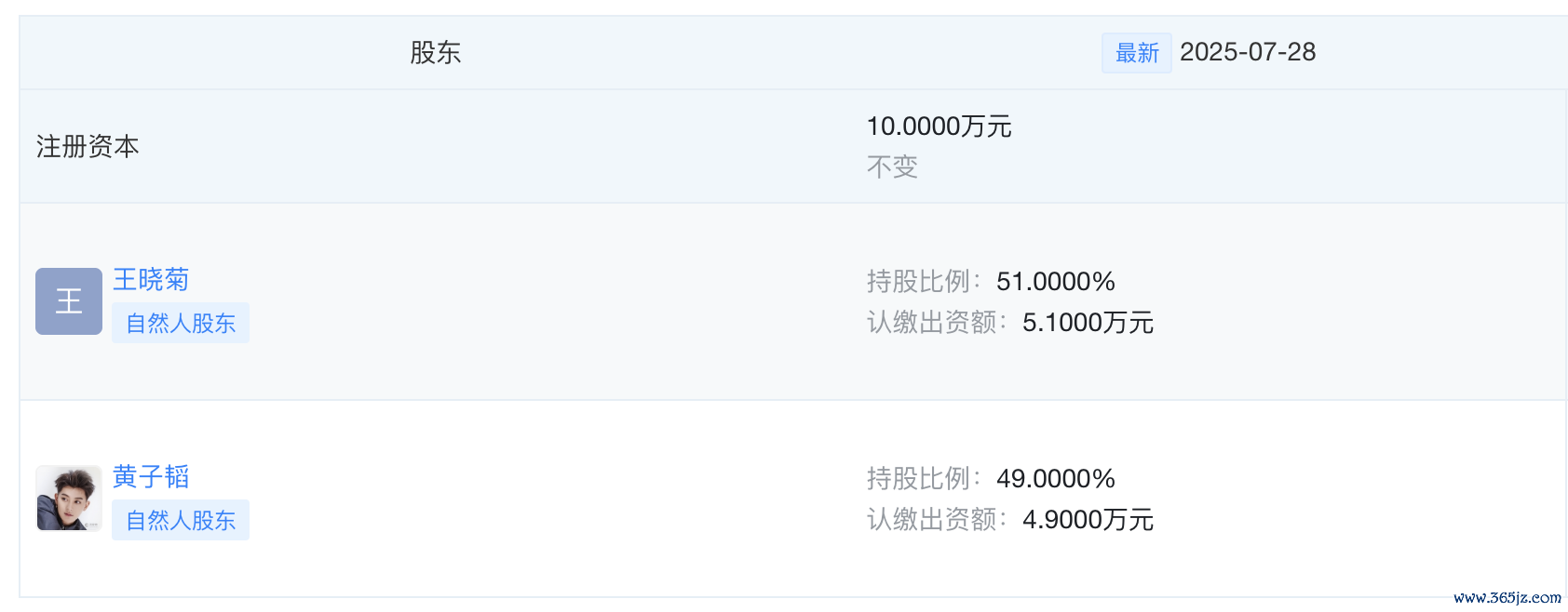 杭州龙悦谦收集科技有限公司股东情况 图片着手：天眼查APP